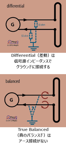 Balanced(バランスド)とDifferential(差動)
